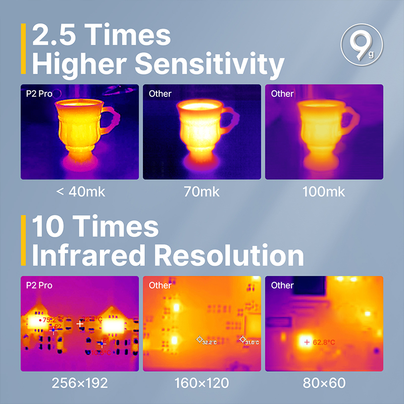 Infiray P2 Pro Thermal Camera  - Nf 521 Thermal Imaging Camera ulasan dan harga