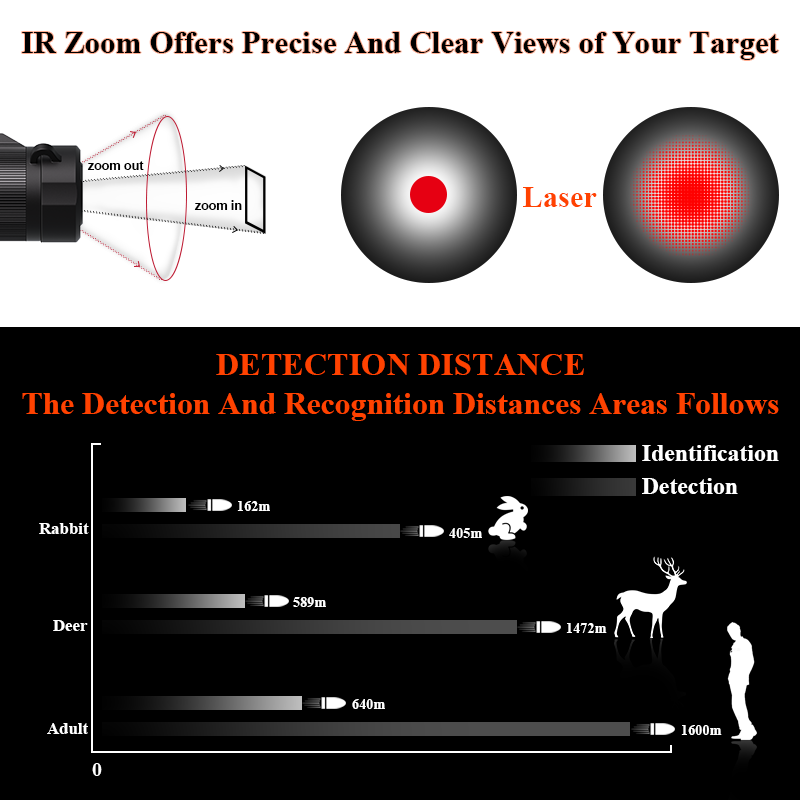Factory Price Thermal Scope Ou - Thermal Scope Night Vision Monocular ulasan dan harga